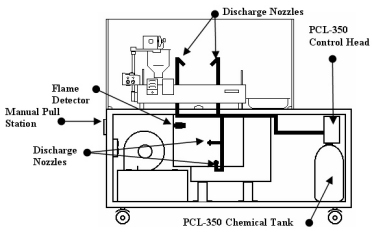 Inside view of the Lil' Orbits downdraft filtration system showing baffles and filters